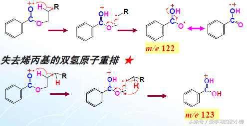 你知道羰基化合物（醛、酮、酸、酯）的质谱图特征吗？