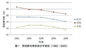 新人口论(我国劳动力资源的充分利用，改革教育体制，调整经济结构)