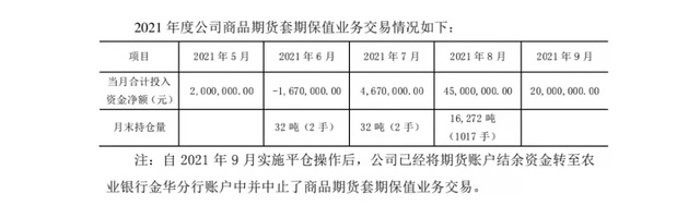 “中国好岳父”！期货交易员女婿三天赔付5500万，股东岳父付清大部分