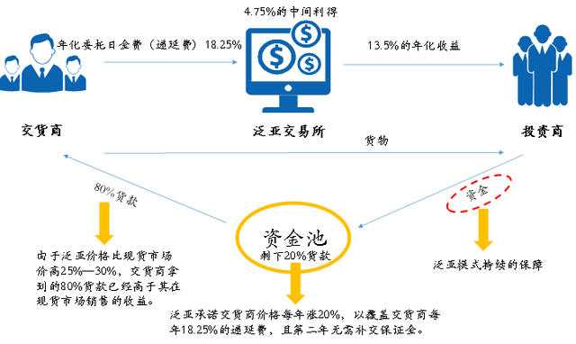 中国式投资爆雷大全（20大类投资陷阱，1000+违约案例全解析）