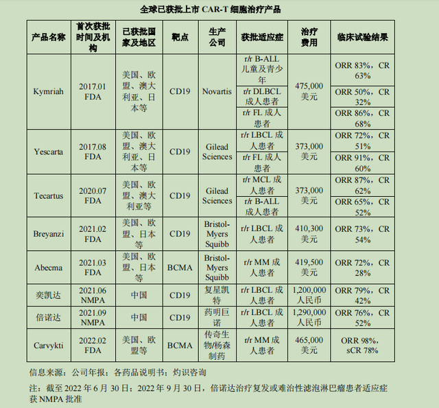 现金流持续为负、商业化未落地叠加内卷加剧，创新药企恒润达生闯关道阻且艰｜IPO速递