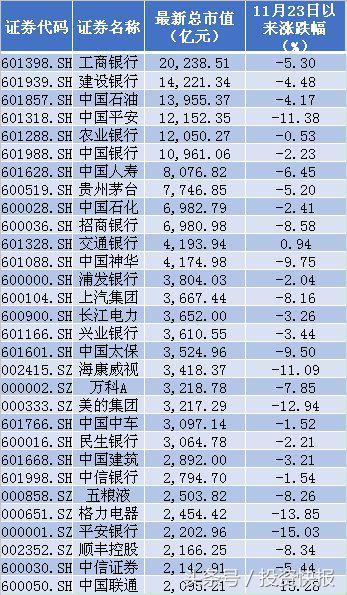 收好这45只低估值+业绩5连增的潜力股 或迎超跌反弹行情（名单）