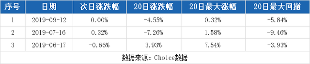 （3-9）三房巷连续三日收于年线之上