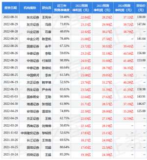 振华云科(民生证券：给予振华科技买入评级，目标价位1515元)