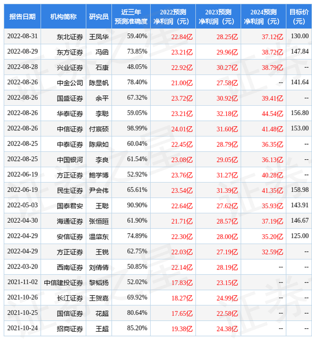 民生证券：给予振华科技买入评级，目标价位151.5元