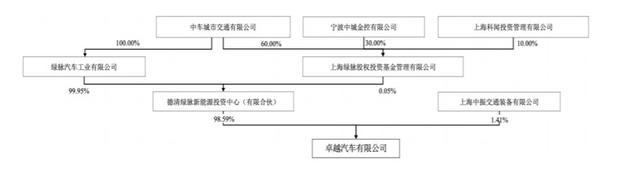 神车供应商缘何亏损？方正电机海外关联交易蹊跷