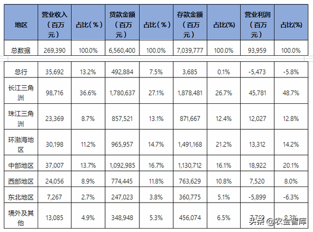 交通银行发展历程、经营数据与战略解读 标杆商业银行系列（8）