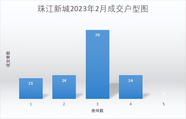 珠江新城这股妖风，高位站岗啊