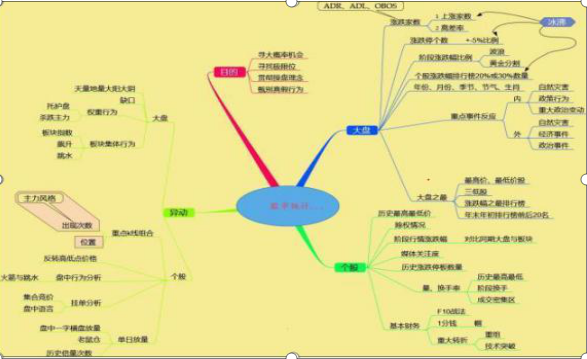 一位金融系教授良心告诫：开盘10分钟定输赢！如果你不懂得真正运用“集合竞价”，你将亏得一塌糊涂