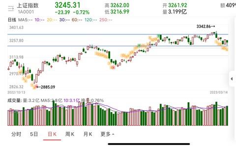 3.14一文看A股：指数走V，空头情绪有所释放