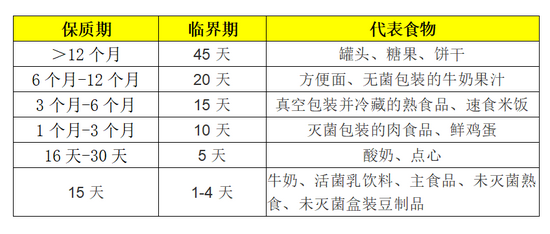 年轻人“实力抠”造就千亿生意：临期商品暗戳戳赚大钱想要干掉便利店