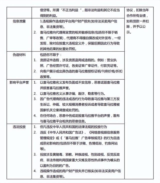 喜马拉雅 KA 广告代理商合作管理规范