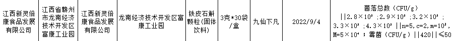 江西新灵倍康“九仙下凡”牌铁皮石斛颗粒抽检不合格：霉菌超标准值7倍