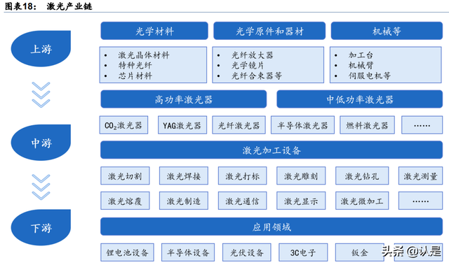 联赢激光研究报告：锂电池激光焊接解决方案领先提供商