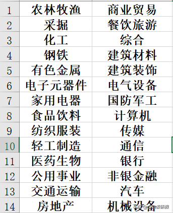 五分钟读懂股票分类——周末特别篇