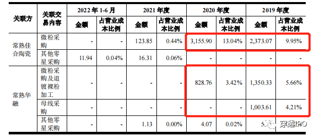 聚成科技2亿战投被掏空，张福军IPO增资玩双标