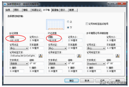 关于编辑Civil 3D中纵断面图的标注栏