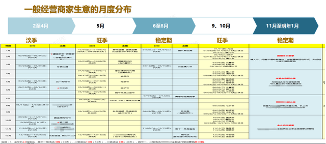 商业地产运营工作要点