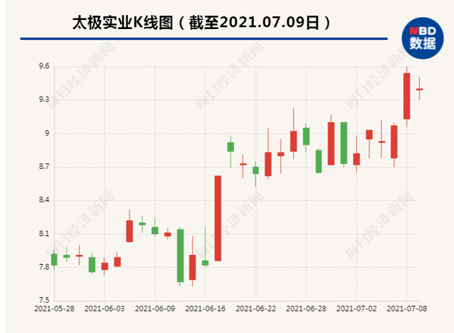 突发利空！200亿芯片股拟被“国家队”大手笔减持，网友心慌：“今天刚加仓”