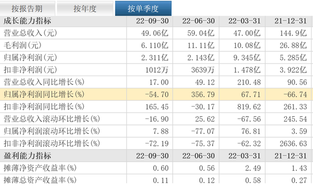 年底了，国企金融街腾挪资产“过冬”！短债压力大