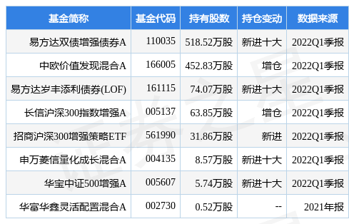 天山股份最新公告：中国交建及中国城乡拟与公司签署托管意向协议