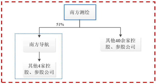 携同事跳槽做出一家IPO，司南导航与老东家A股同台竞技？