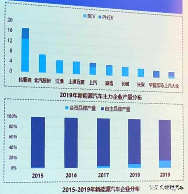 中汽中心情报所主任黄永和：应对新能源汽车市场下滑应精准施策