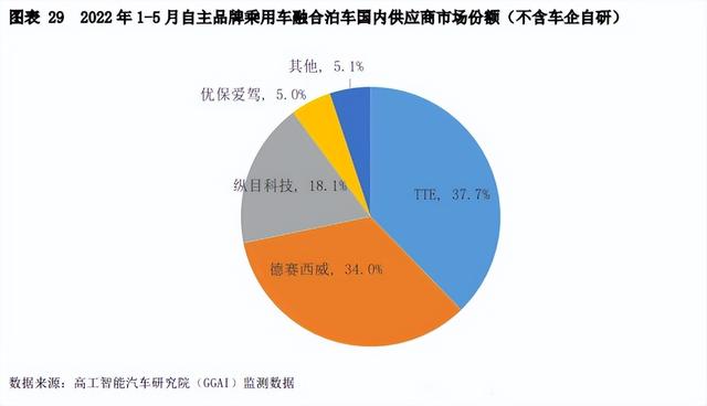 小米造车后投资的第一家公司，即将拿下国内“自动驾驶第一股”