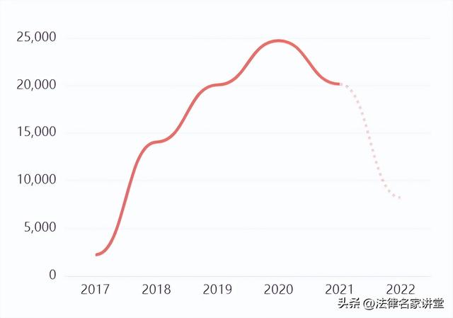 追加执行案件中，法院如何认定原股东恶意转让股权？