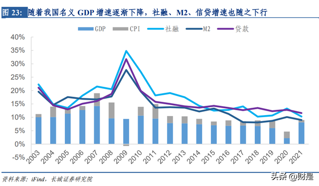 兴业银行研究报告：商投旗舰加速启航