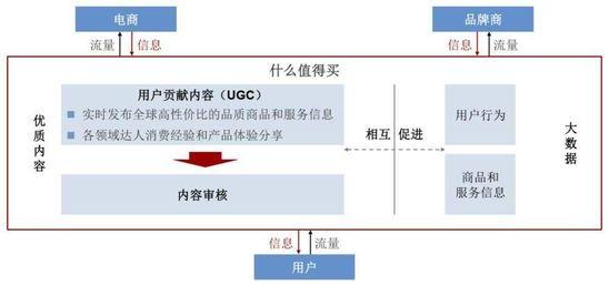 内容电商导购平台什么值得买实战攻略