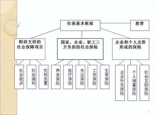 我国劳动力资源的充分利用，改革教育体制，调整经济结构