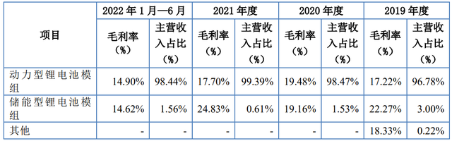 IPO定价6.0元，动力锂电池生产商，天宏锂电申购解读