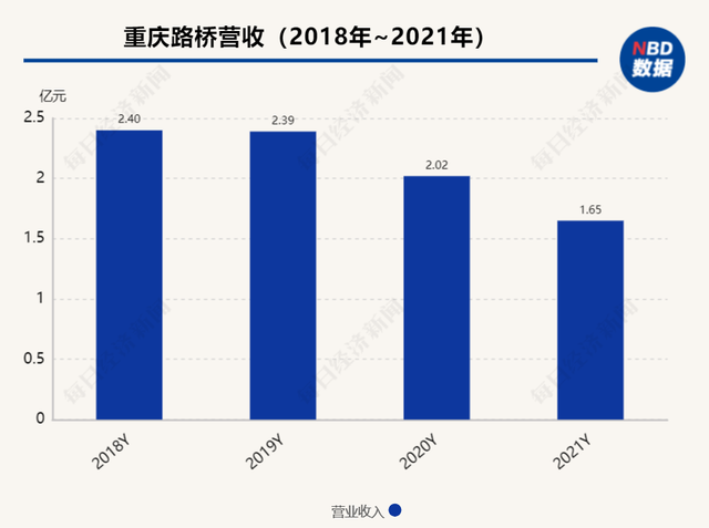 重庆路桥拟打造集成电路为第二主业 新一届董事会两大股东或“平分秋色”