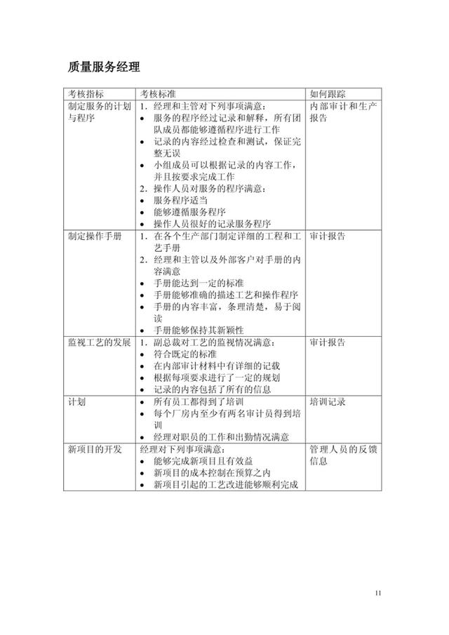 最全绩效考核KPI指标库（按职能划分）共153考核指标！（交付版）