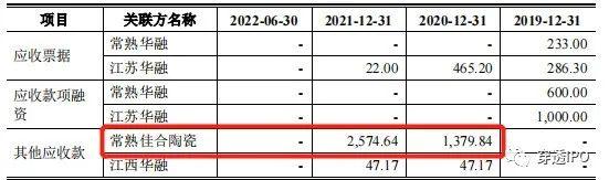 聚成科技2亿战投被掏空，张福军IPO增资玩双标