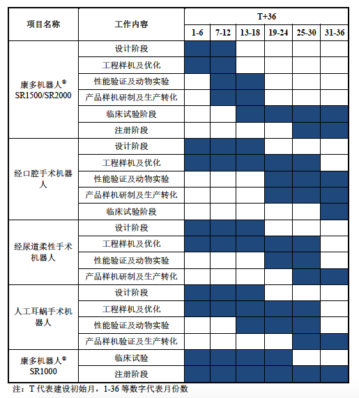 中国达芬奇思哲睿IPO：创始股东上市前出走，盈利面临考验