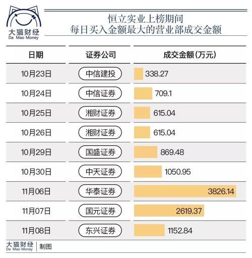 这只股票连续11个涨停 股价暴涨近2倍！下只牛股在哪？