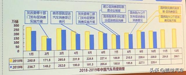 中汽中心情报所主任黄永和：应对新能源汽车市场下滑应精准施策