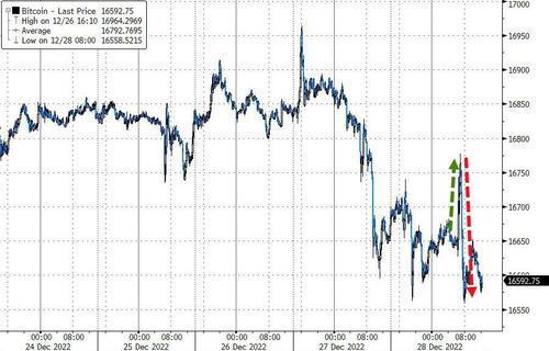 美股齐跌超1%，纳指近两年半最低，特斯拉止步七连跌