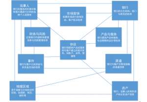 信息模型(浅谈银行数据仓库：金融主题层建设篇)