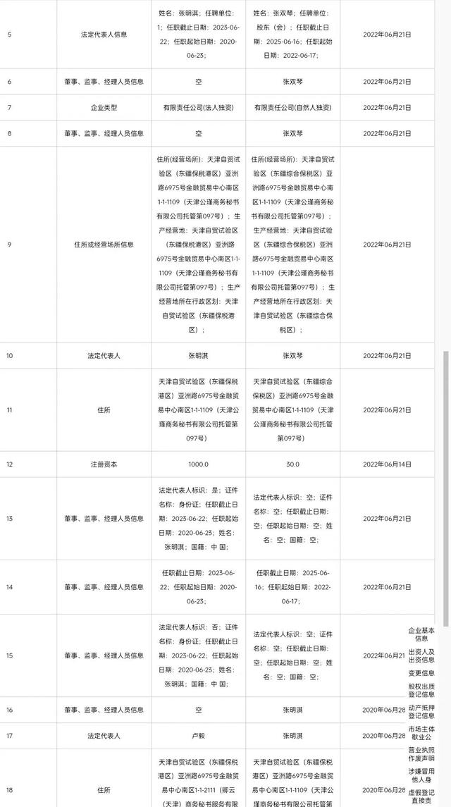 慧算账怎么了？退出天津公瑾、股权架构生变，海外上市至今未成