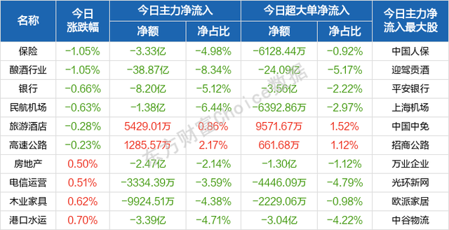 每日八张图纵览A股：大跌后大反弹！明日行情怎么走？主力资金抢筹股曝光