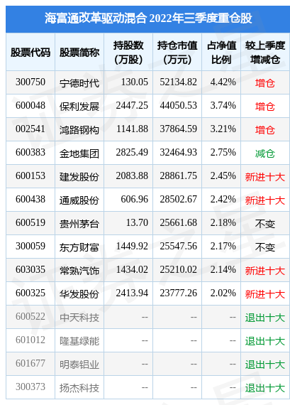 12月9日亿田智能涨5.28%，海富通改革驱动混合基金重仓该股