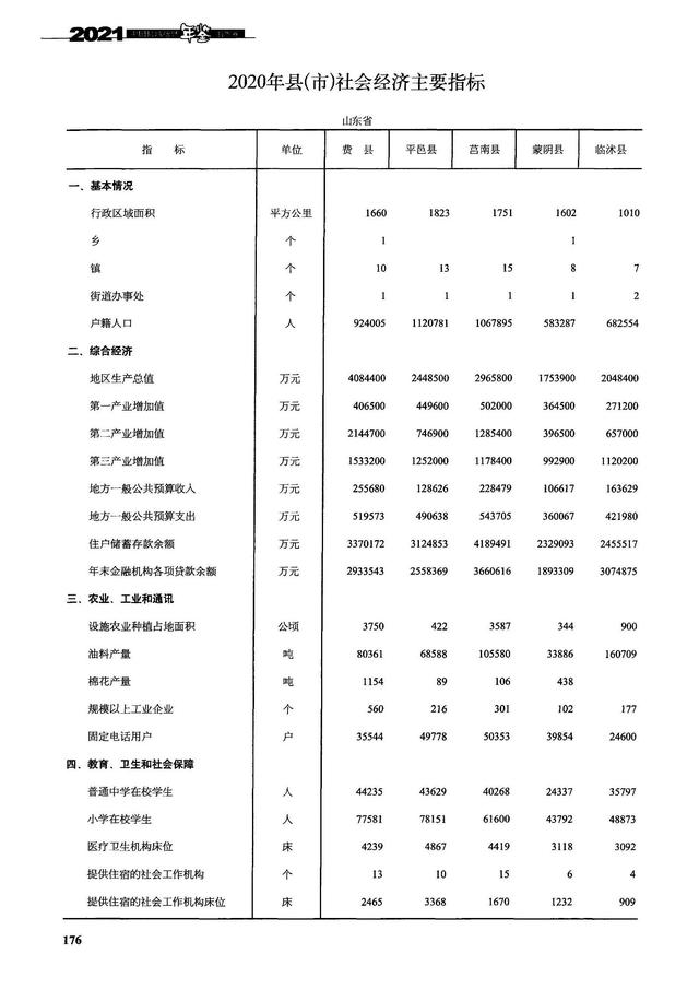 山东临沂临沭、平邑、莒南、蒙阴、费县5县现状观察