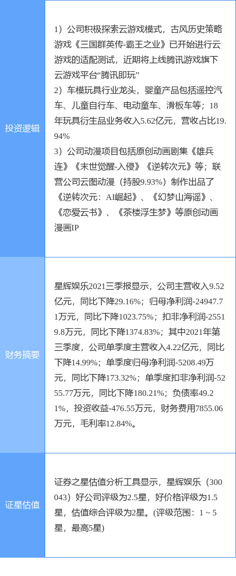 1月5日星辉娱乐涨停分析：玩具，云游戏，动漫概念热股