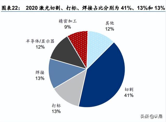 联赢激光研究报告：锂电池激光焊接解决方案领先提供商