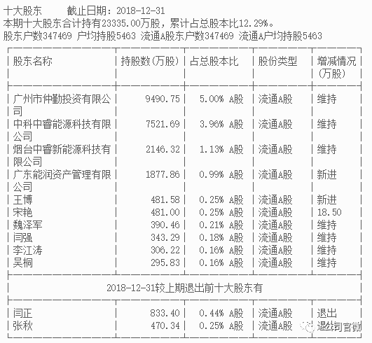 梅州富豪强势举牌！大股东微博喊话34万股东，股价两涨停，上交所闪电问询！