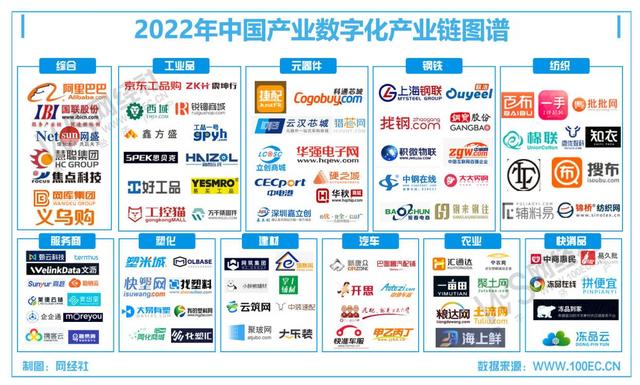 《2022年B2B服务商融资数据榜》：22起融资16.1亿元 同比双降