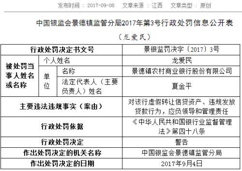 景德镇农商行虚假转让信贷资产 被银监分局罚45万